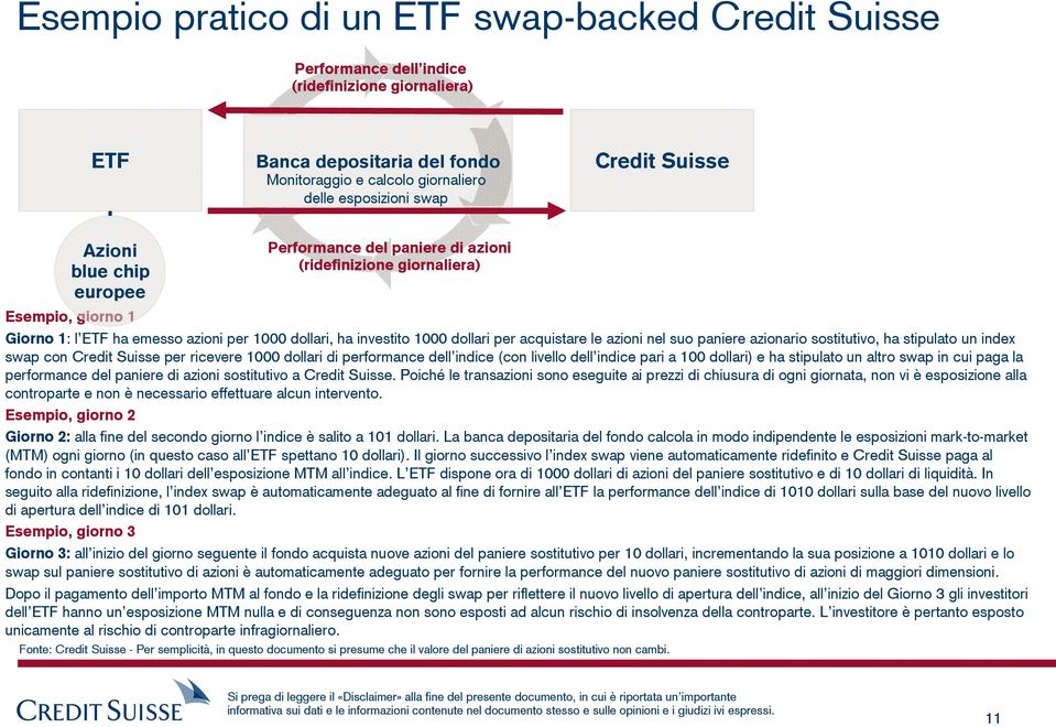 acquistare le azioni nel suo paniere azionario sostitutivo, ha stipulato un index swap con Credit Suisse per ricevere 1000 dollari di performance dell indice (con livello dell indice pari a 100