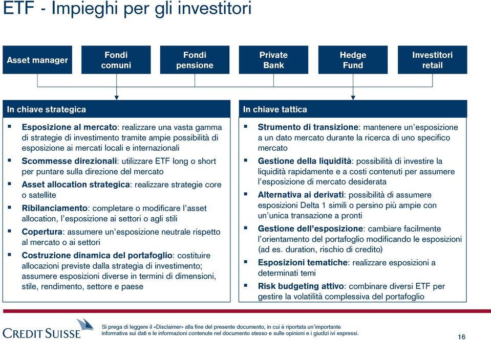 mercato Asset allocation strategica: realizzare strategie core o satellite Ribilanciamento: completare o modificare l asset allocation, l esposizione ai settori o agli stili Copertura: assumere un