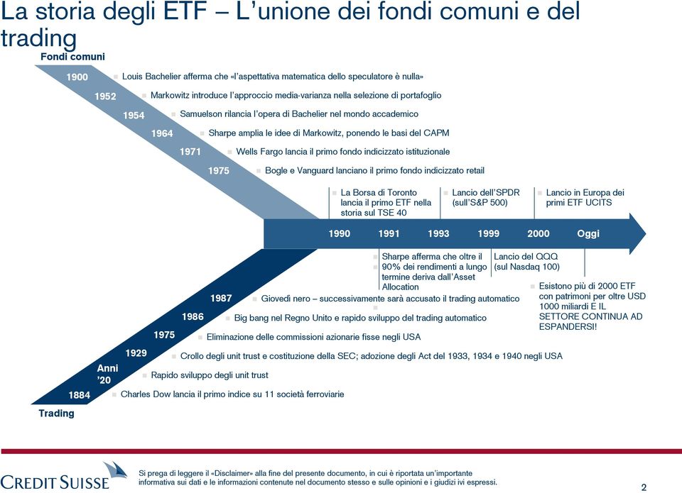 lancia il primo fondo indicizzato istituzionale 1975 Bogle e Vanguard lanciano il primo fondo indicizzato retail La Borsa di Toronto lancia il primo ETF nella storia sul TSE 40 Lancio dell SPDR (sull