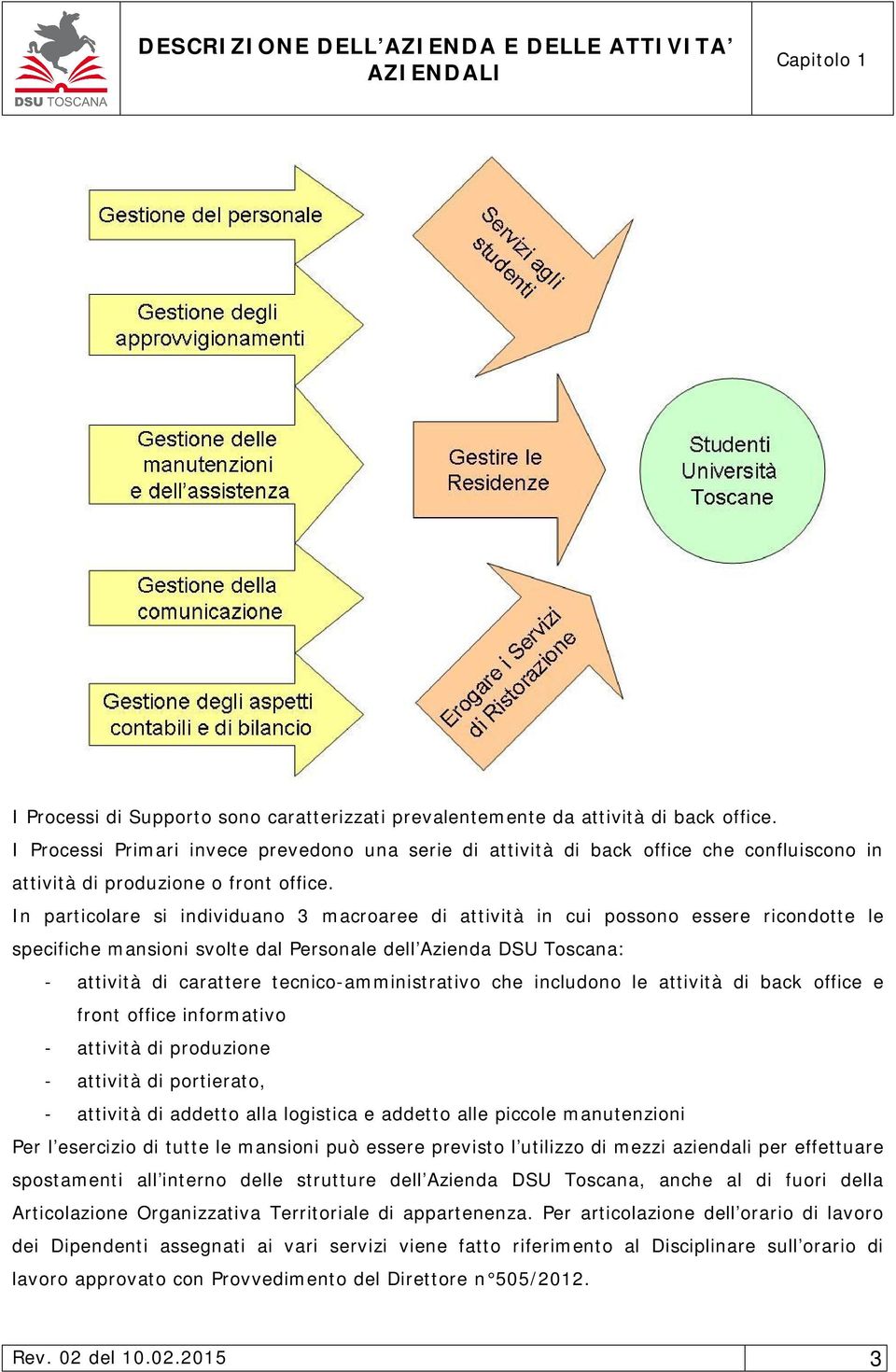 In particolare si individuano 3 macroaree di attività in cui possono essere ricondotte le specifiche mansioni svolte dal Personale dell Azienda DSU Toscana: - attività di carattere