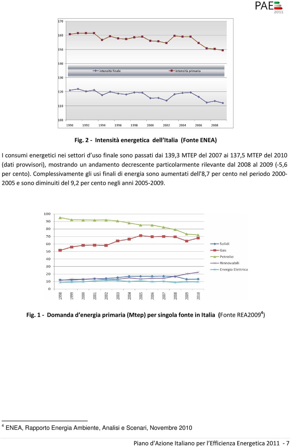 Complessivamente gli usi finali di energia sono aumentati dell'8,7 per cento nel periodo 2000 2005 e sono diminuiti del 9,2 per cento negli anni 2005 2009. Fig.