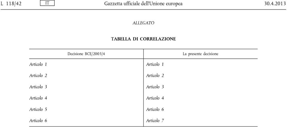 2013 ALLEGATO TABELLA DI CORRELAZIONE Decisione BCE/2003/4 La