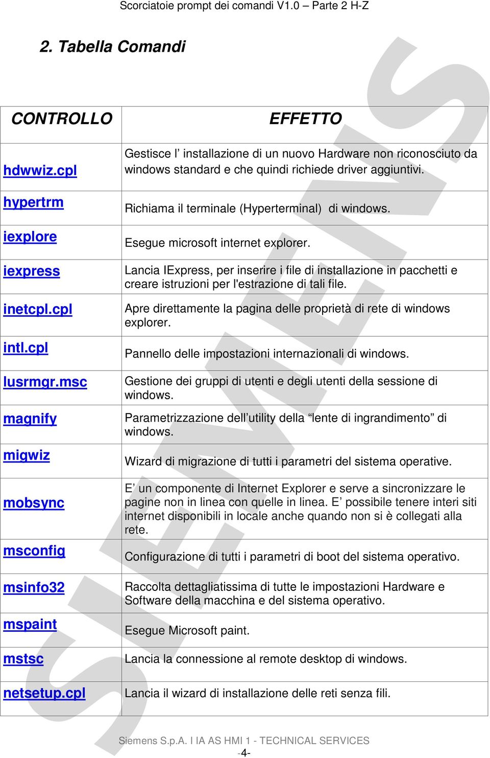 Richiama il terminale (Hyperterminal) di windows. Esegue microsoft internet explorer.