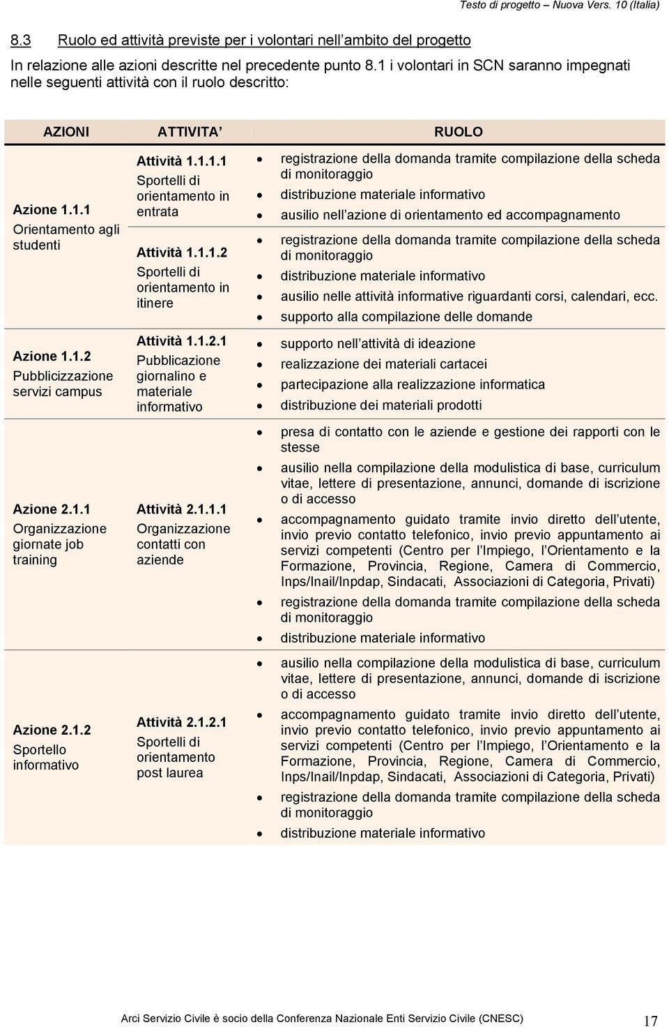 1.1.2 Sportelli di orientamento in itinere registrazione della domanda tramite compilazione della scheda di monitoraggio distribuzione materiale informativo ausilio nell azione di orientamento ed