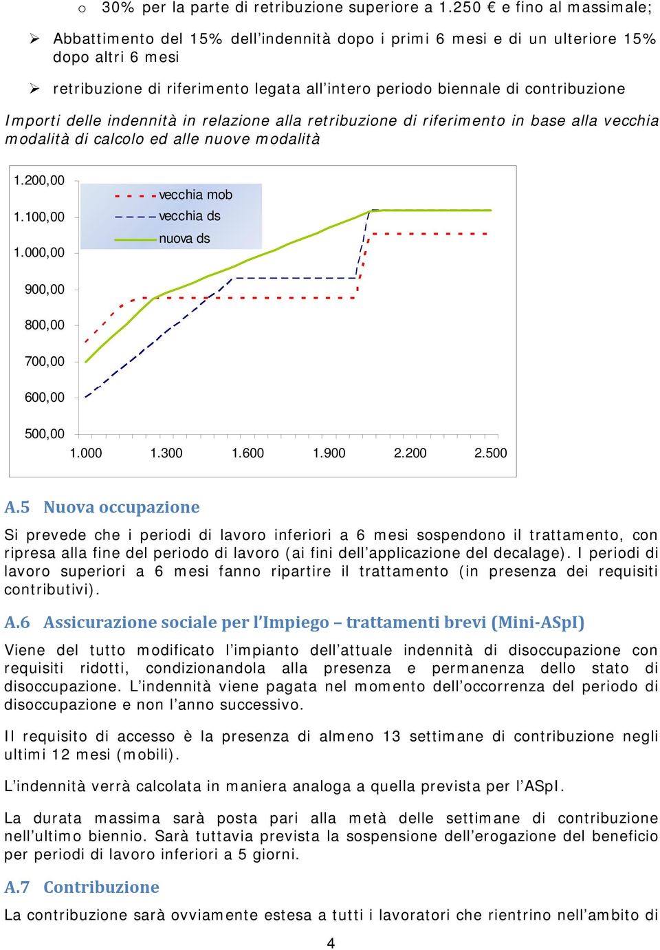 contribuzione Importi delle indennità in relazione alla retribuzione di riferimento in base alla vecchia modalità di calcolo ed alle nuove modalità 1.200,00 1.100,00 1.