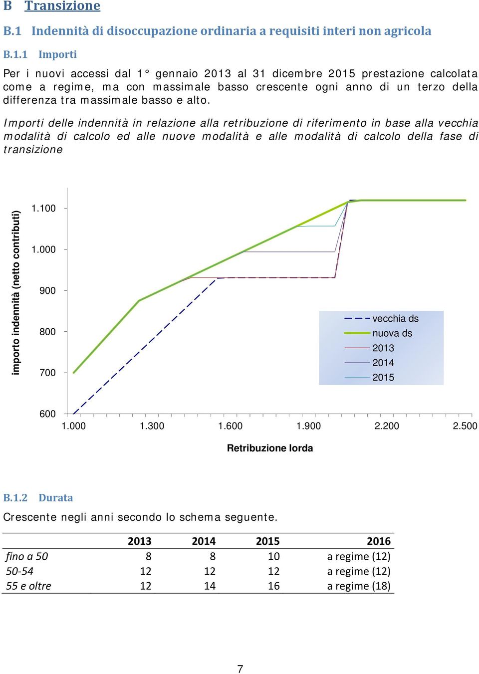 1 Importi Per i nuovi accessi dal 1 gennaio 2013 al 31 dicembre 2015 prestazione calcolata come a regime, ma con massimale basso crescente ogni anno di un terzo della differenza tra massimale basso e