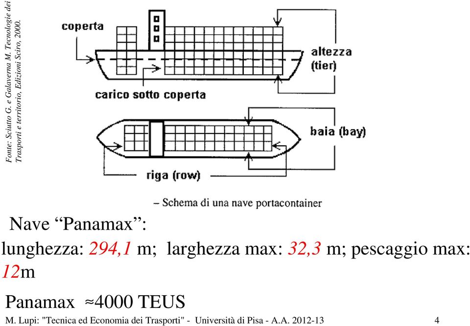 Nave Panamax : lunghezza: 294,1 m; larghezza max: 32,3 m; pescaggio