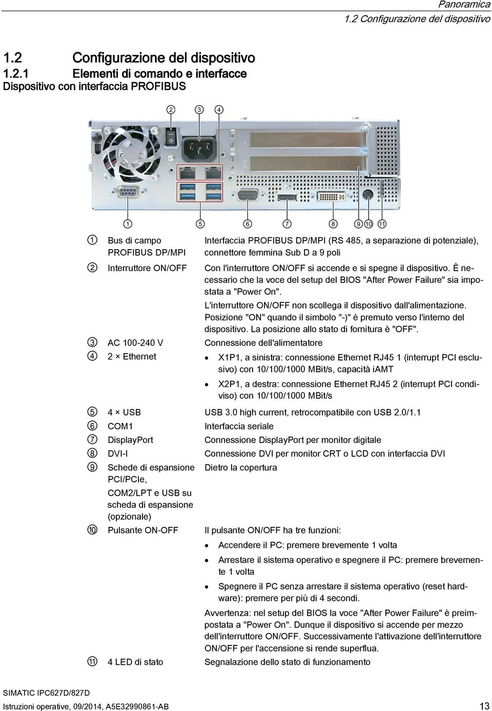 Configurazione del dispositivo 1.2.