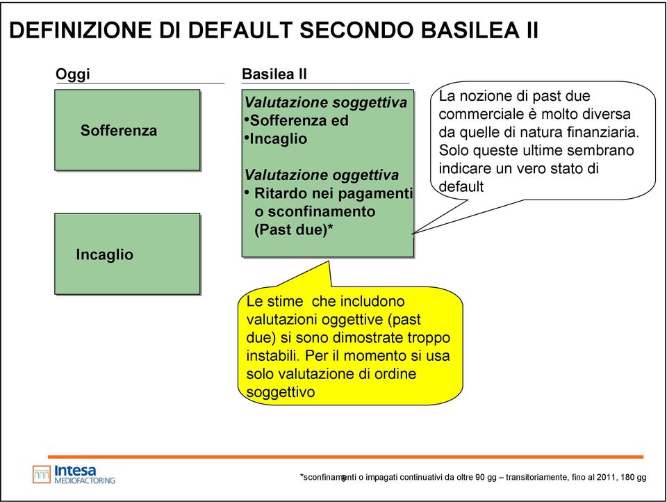 Solo queste ultime sembrano indicare un vero stato di default Le stime che includono valutazioni oggettive (past due) si sono dimostrate troppo