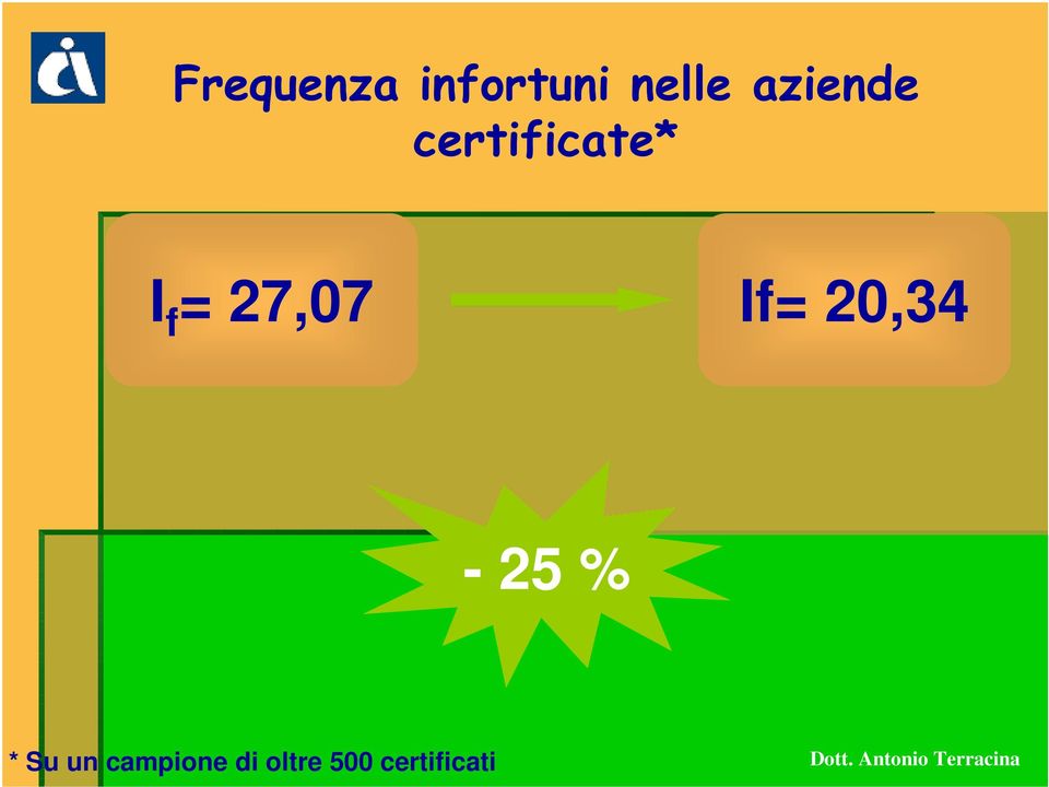 27,07 If= 20,34-25 % * Su un