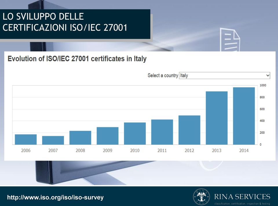 ISO/IEC 27001