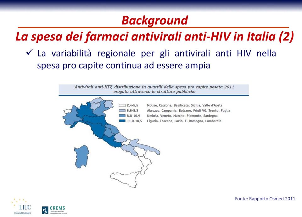 per gli antivirali anti HIV nella spesa pro