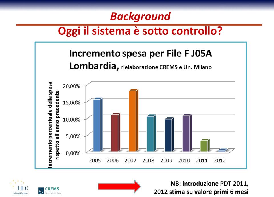 NB: introduzione PDT 2011,