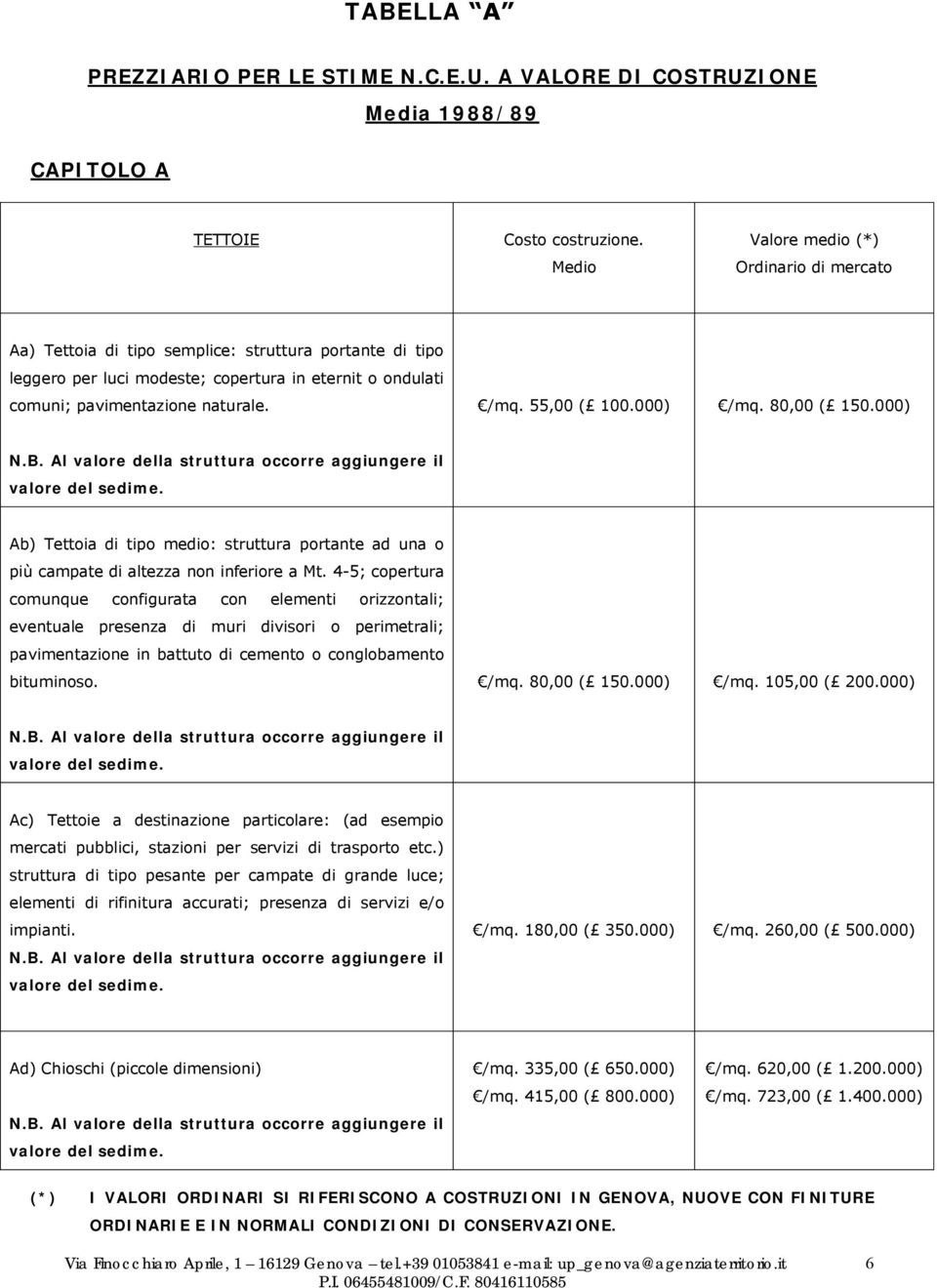 55,00 ( 100.000) /mq. 80,00 ( 150.000) N.B. Al valore della struttura occorre aggiungere il valore del sedime.