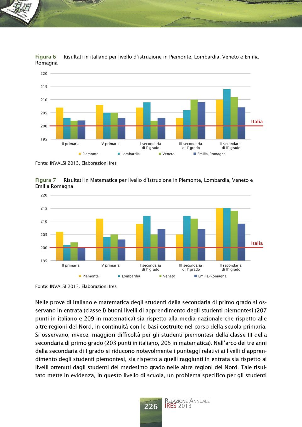 Elaborazioni Ires Nelle prove di italiano e matematica degli studenti della secondaria di primo grado si osservano in entrata (classe I) buoni livelli di apprendimento degli studenti piemontesi (207