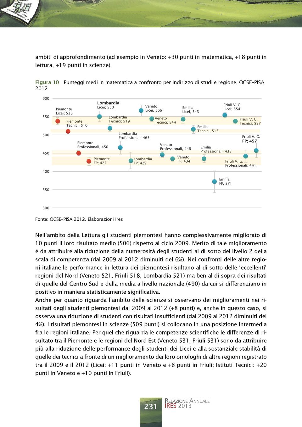 Elaborazioni Ires Nell ambito della Lettura gli studenti piemontesi hanno complessivamente migliorato di 10 punti il loro risultato medio (506) rispetto al ciclo 2009.