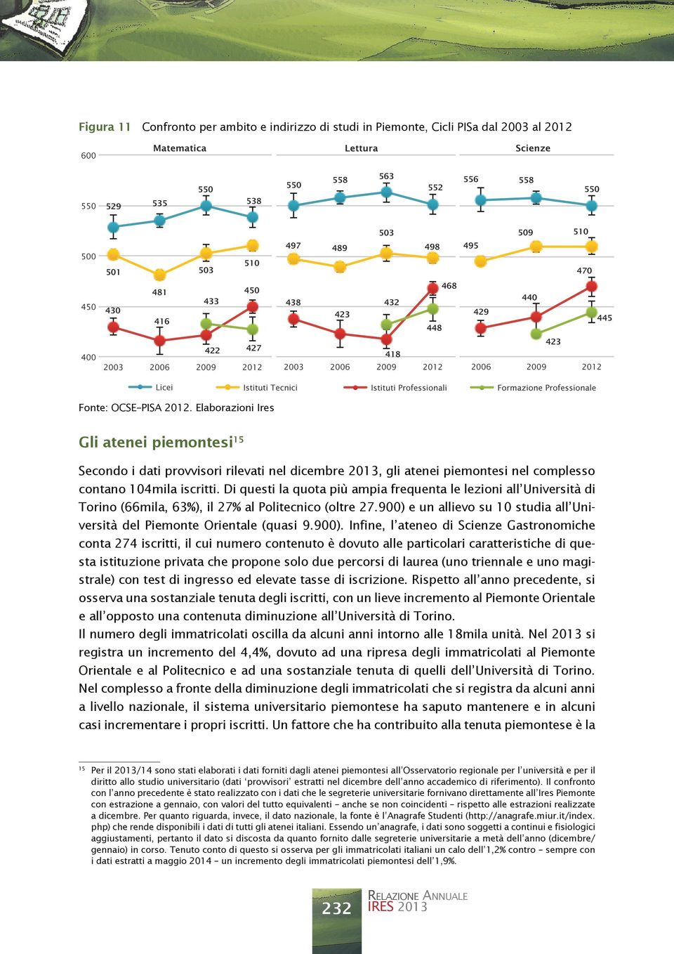 Di questi la quota più ampia frequenta le lezioni all Università di Torino (66mila, 63%), il 27% al Politecnico (oltre 27.900) e un allievo su 10 studia all Università del Piemonte Orientale (quasi 9.