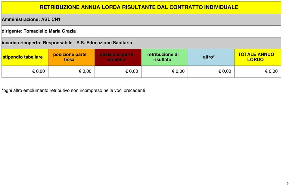 S. Educazione Sanitaria stipendio tabellare posizione parte fissa posizione parte variabile