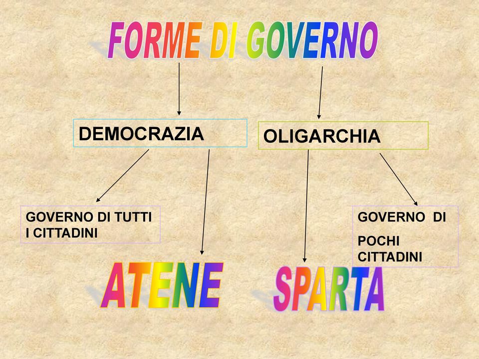 DI TUTTI I