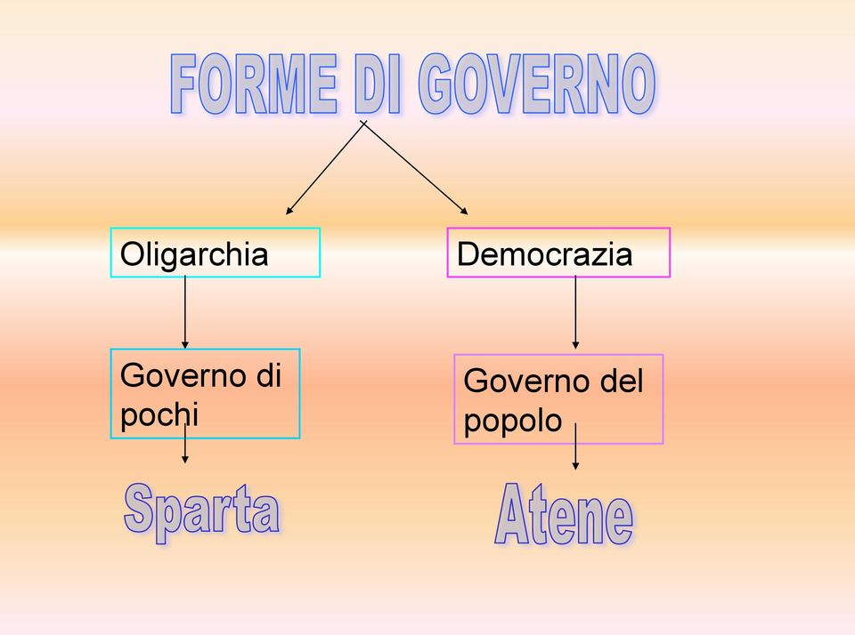 Governo di