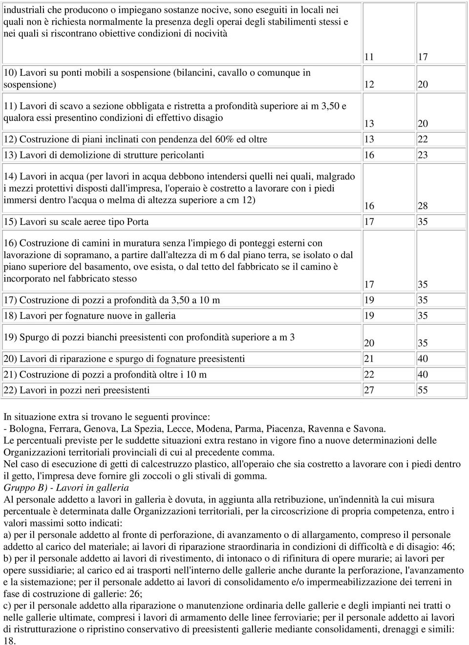 superiore ai m 3,50 e qualora essi presentino condizioni di effettivo disagio 13 20 12) Costruzione di piani inclinati con pendenza del 60% ed oltre 13 22 13) Lavori di demolizione di strutture