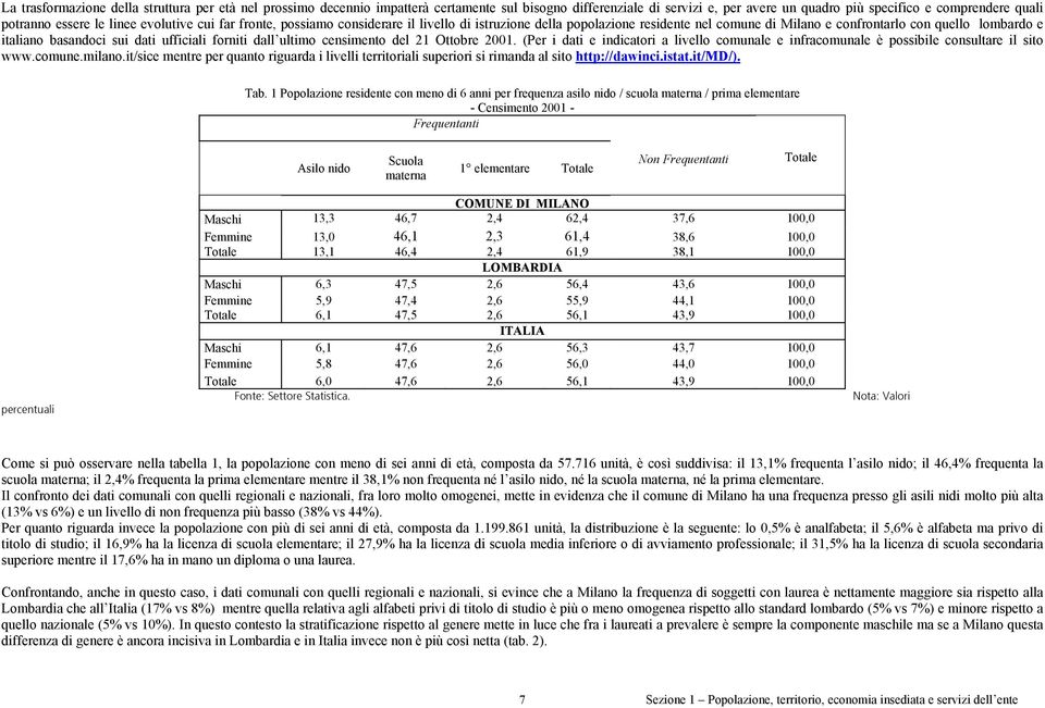 ufficiali forniti dall ultimo censimento del 21 Ottobre 2001. (Per i dati e indicatori a livello comunale e infracomunale è possibile consultare il sito www.comune.milano.