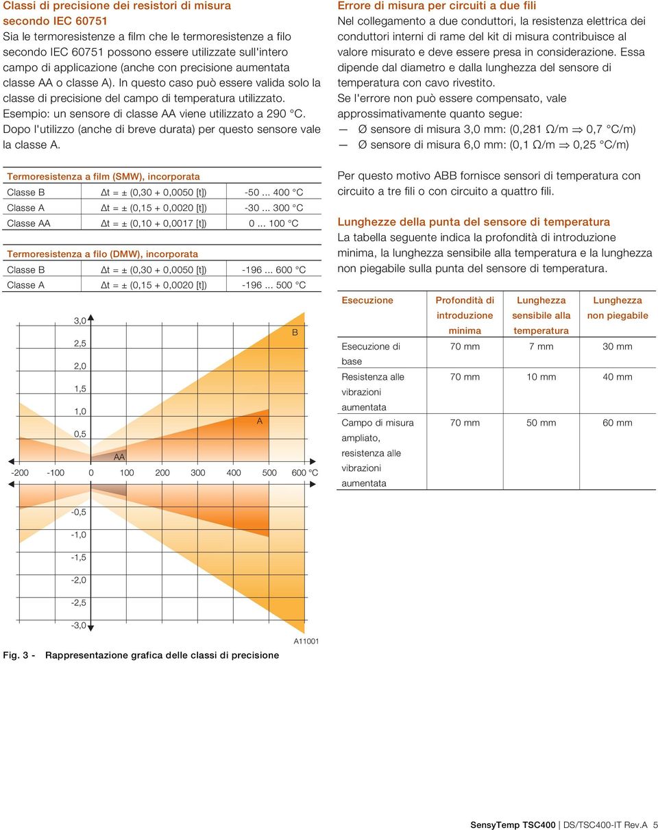 Esempio: un sensore di classe AA viene utilizzato a 290 C. Dopo l'utilizzo (anche di breve durata) per questo sensore vale la classe A.