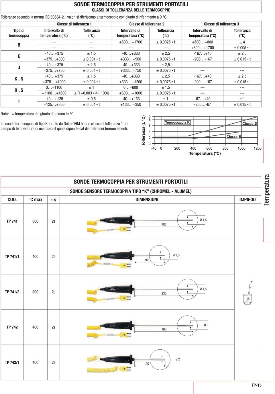 +375 +800 ± 0,004 t +333 +900 ± 0,0075 t 200 167 ± 0,015 t 40 +375 ± 1,5 40 +333 ± 2,5 +375 +750 ± 0,004 t +333 +750 ± 0,0075 t 40 +375 ± 1,5 40 +333 ± 2,5 167 +40 ± 2,5 +375 +1000 ± 0,004 t +333