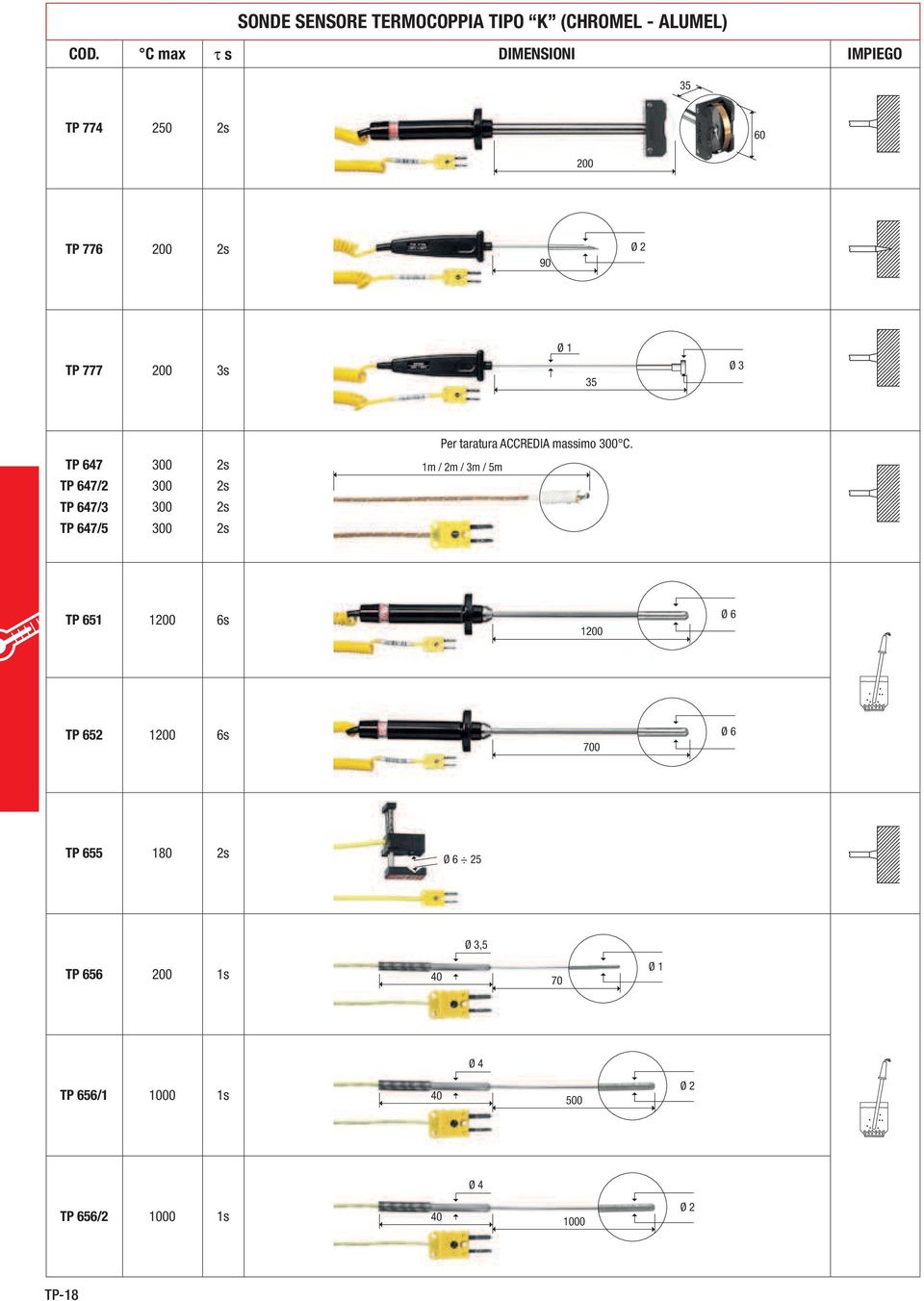 2s 1m / 2m / 3m / 5m TP 651 1200 6s 1200 Ø 6 TP 652 1200 6s 700 Ø 6 TP 655 2s Ø