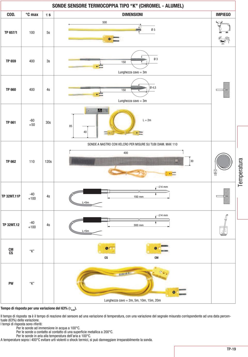 12 40 +100 4s CM CS K CS CM PW K Lunghezza cavo = 2m, 5m, 10m, 15m, 20m Tempo di risposta per una variazione del 63% (τ 0.63 ).