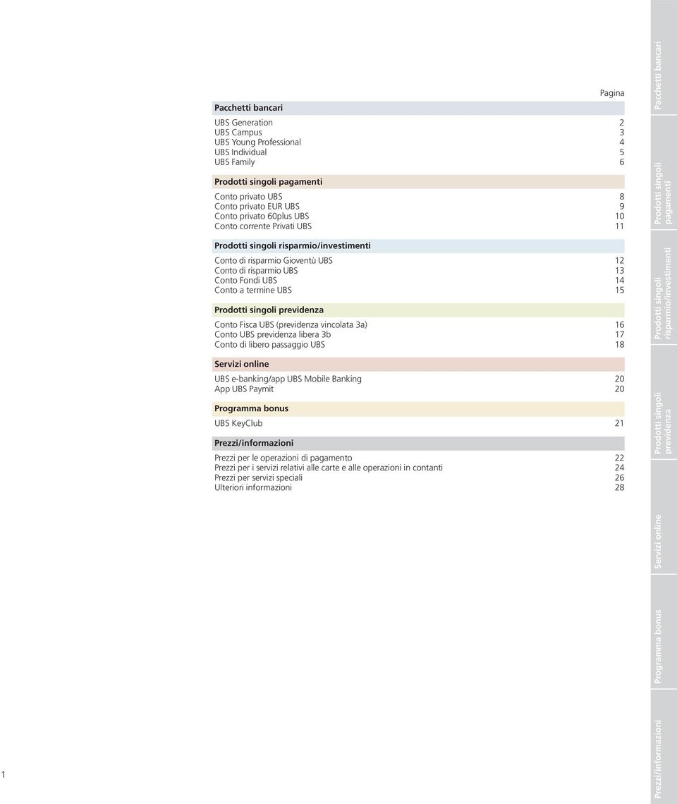 vincolata 3a) 16 Conto UBS libera 3b 17 Conto di libero passaggio UBS 18 UBS e-banking/app UBS Mobile Banking 20 App UBS Paymit 20 Programma bonus UBS KeyClub 21