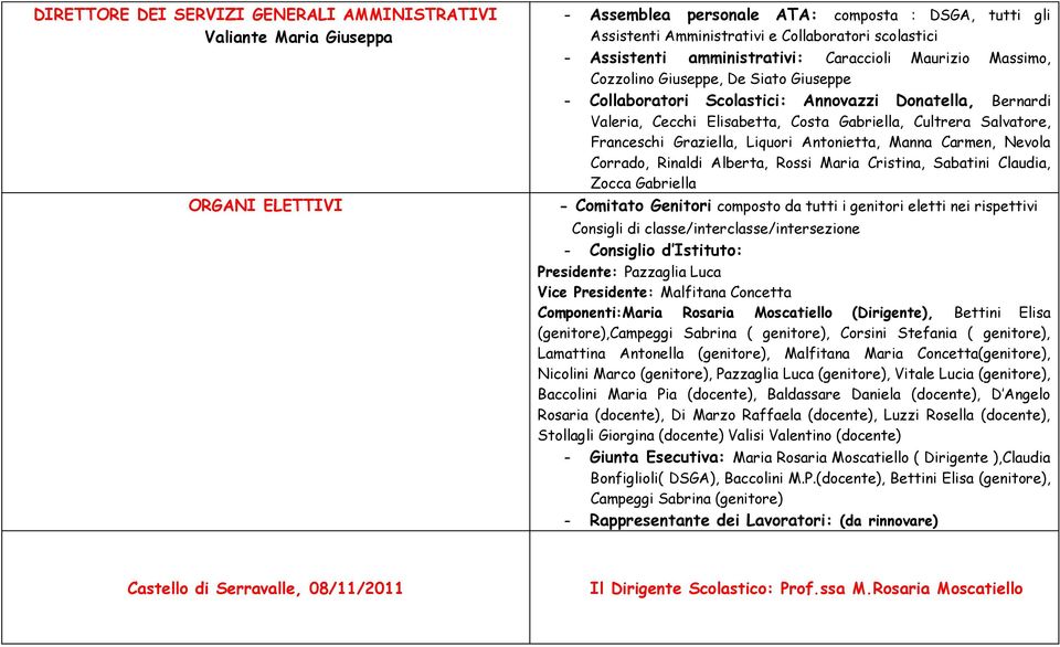 Salvatore, Franceschi Graziella, Liquori Antonietta, Manna Carmen, Nevola Corrado, Rinaldi Alberta, Rossi Maria Cristina, Sabatini Claudia, Zocca Gabriella ORGANI ELETTIVI - Comitato Genitori