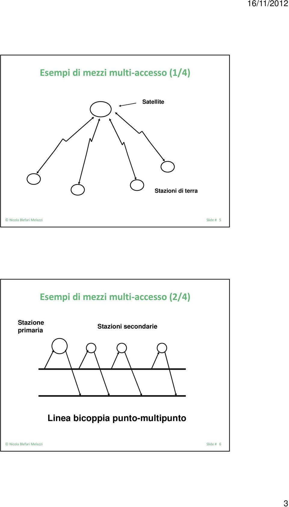 multi accesso (2/4) Stazione primaria Stazioni secondarie