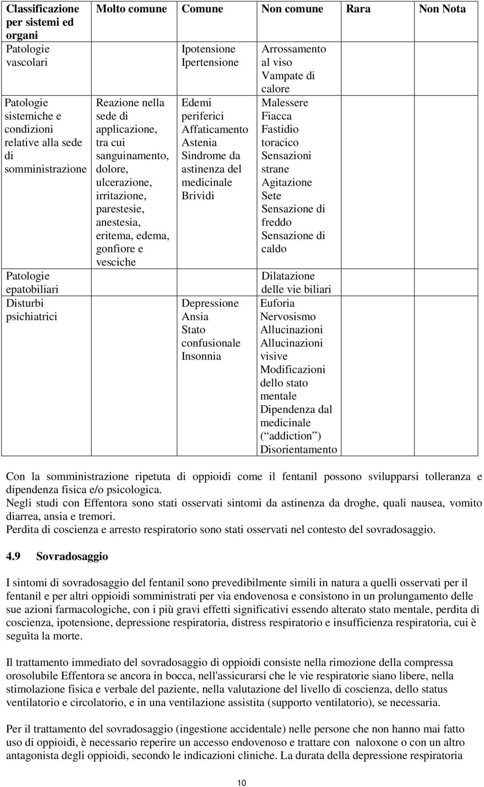 Edemi periferici Affaticamento Astenia Sindrome da astinenza del medicinale Brividi Depressione Ansia Stato confusionale Insonnia Arrossamento al viso Vampate di calore Malessere Fiacca Fastidio