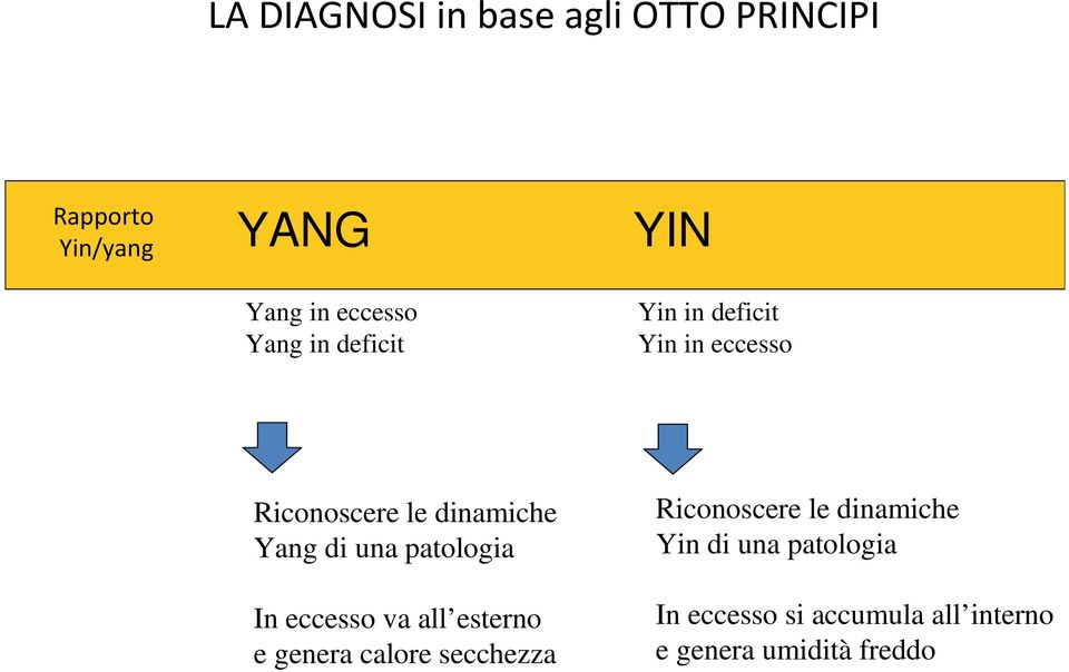 patologia In eccesso va all esterno e genera calore secchezza Riconoscere le