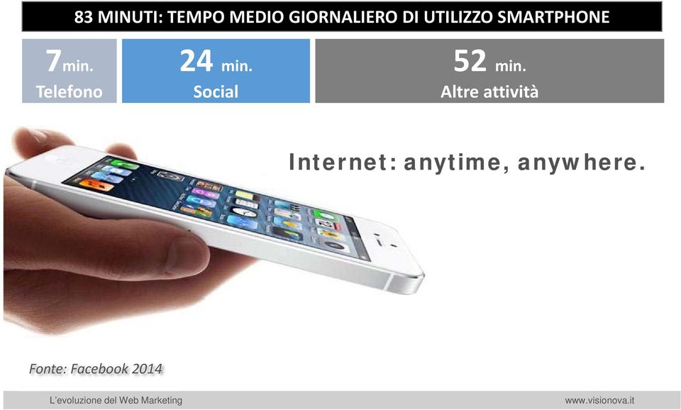 Telefono 24 min. Social 52 min.