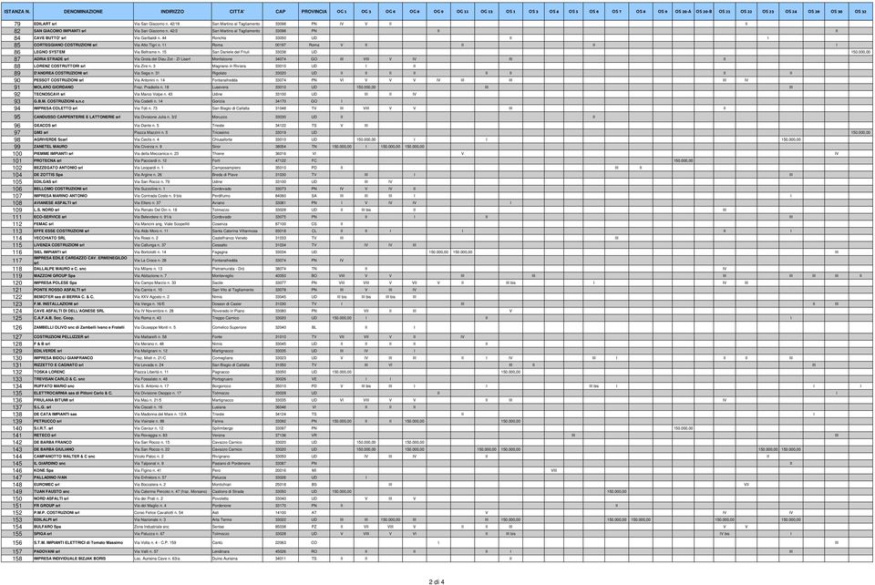 11 Roma 00197 Roma V II II II I 86 LEGNO SYSTEM Via Beltrame n. 15 San Daniele del Friuli 33038 UD 150.