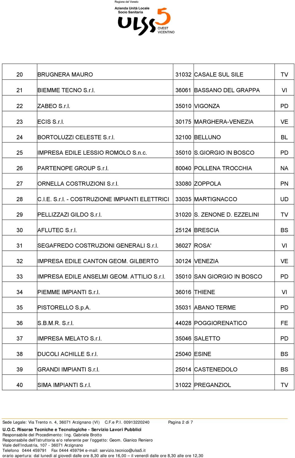 r.l. 31020 S. ZENONE D. EZZELINI TV 30 AFLUTEC S.r.l. 25124 BRESCIA BS 31 SEGAFREDO COSTRUZIONI GENERALI S.r.l. 36027 ROSA' VI 32 IMPRESA EDILE CANTON GEOM.