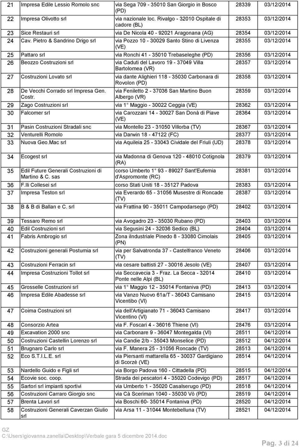 Pietro & Sandrino Drigo srl via Pozzo 10-30029 Santo Stino di Livenza 28355 03/12/2014 (VE) 25 Pattaro srl via Ronchi 41-35010 Trebaseleghe (PD) 28356 03/12/2014 26 Beozzo Costruzioni srl via Caduti