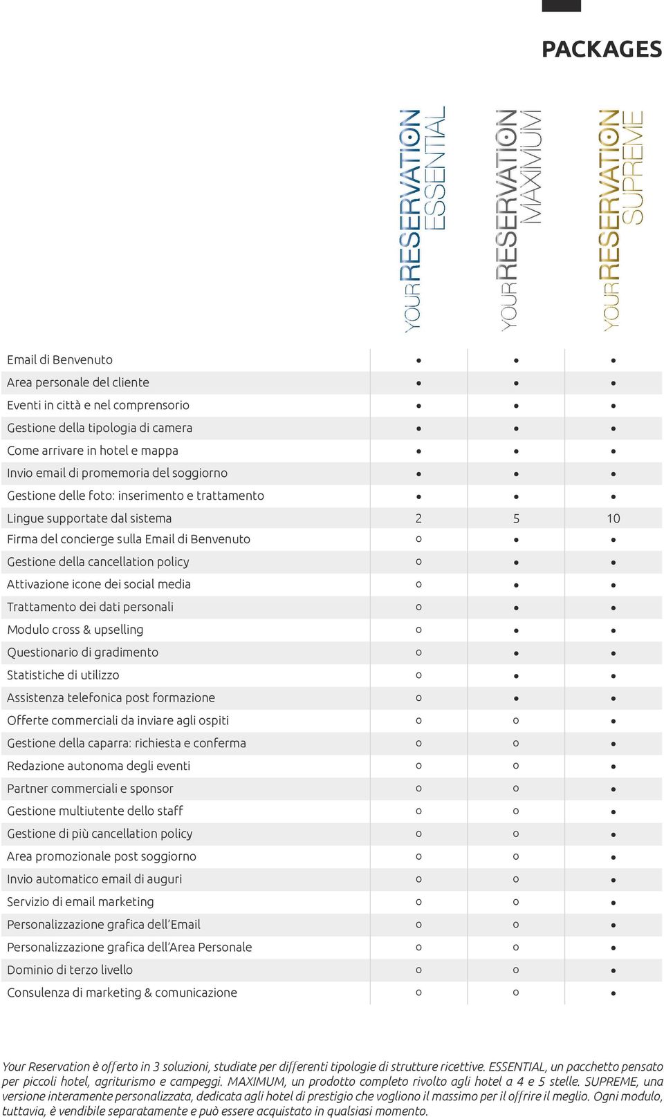 media o Trattamento dei dati personali o Modulo cross & upselling o Questionario di gradimento o Statistiche di utilizzo o Assistenza telefonica post formazione o Offerte commerciali da inviare agli