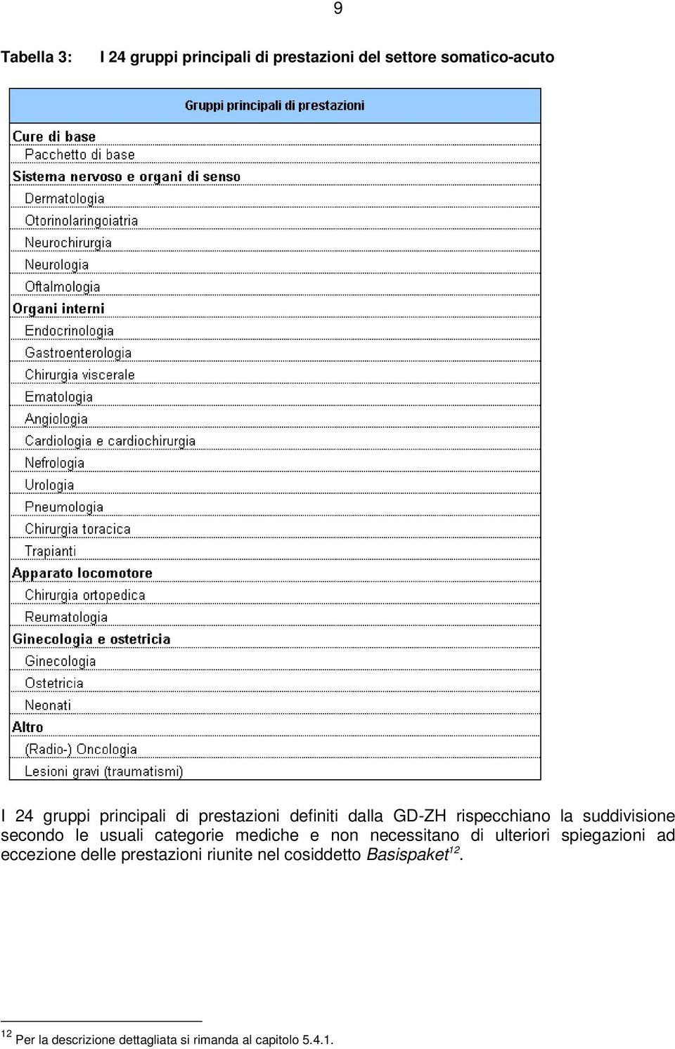 categorie mediche e non necessitano di ulteriori spiegazioni ad eccezione delle prestazioni