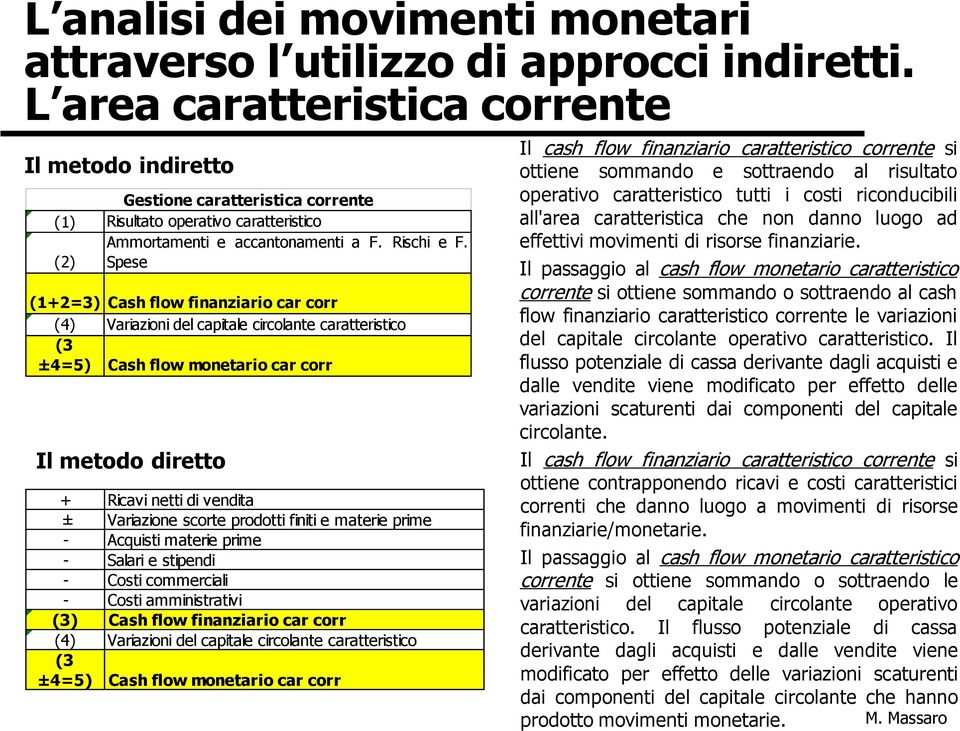 (2) Spese (1+2=3) Cash flow finanziario car corr (4) Variazioni del capitale circolante caratteristico (3 ±4=5) Cash flow monetario car corr Il metodo diretto + Ricavi netti di vendita ± Variazione