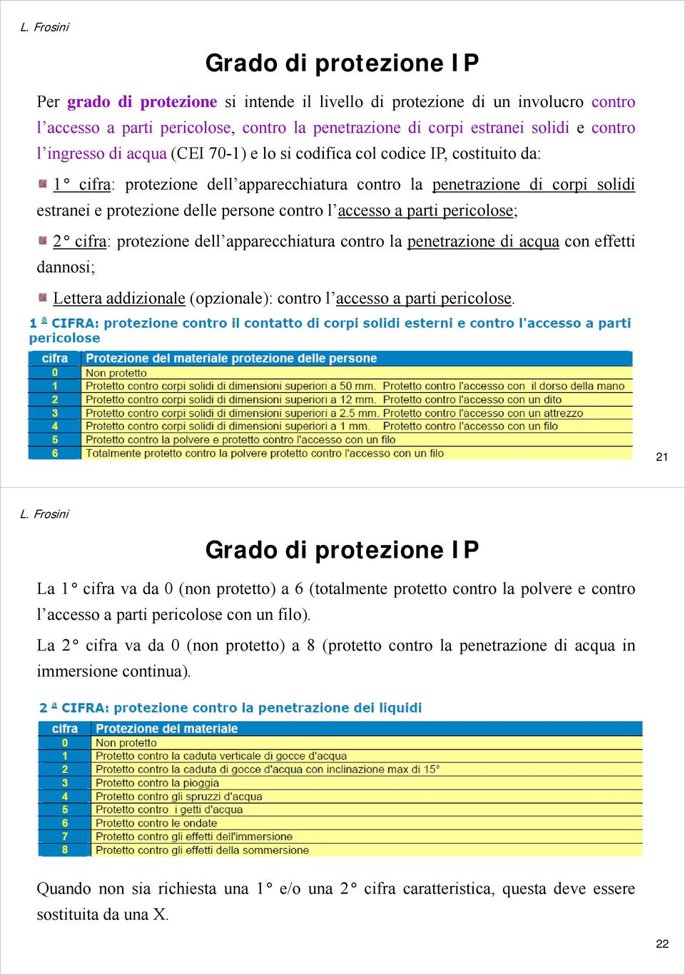 cira: protezioe dell apparecchiatura cotro la peetrazioe di acqua co eetti daosi; Lettera addizioale (opzioale): cotro l accesso a parti pericolose.