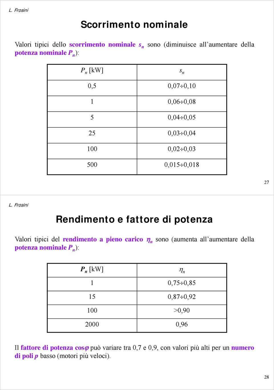 redimeto a pieo carico soo (aumeta all aumetare della poteza omiale P ): P [kw] 0,750,85 5 0,870,9 00 >0,90 000 0,96