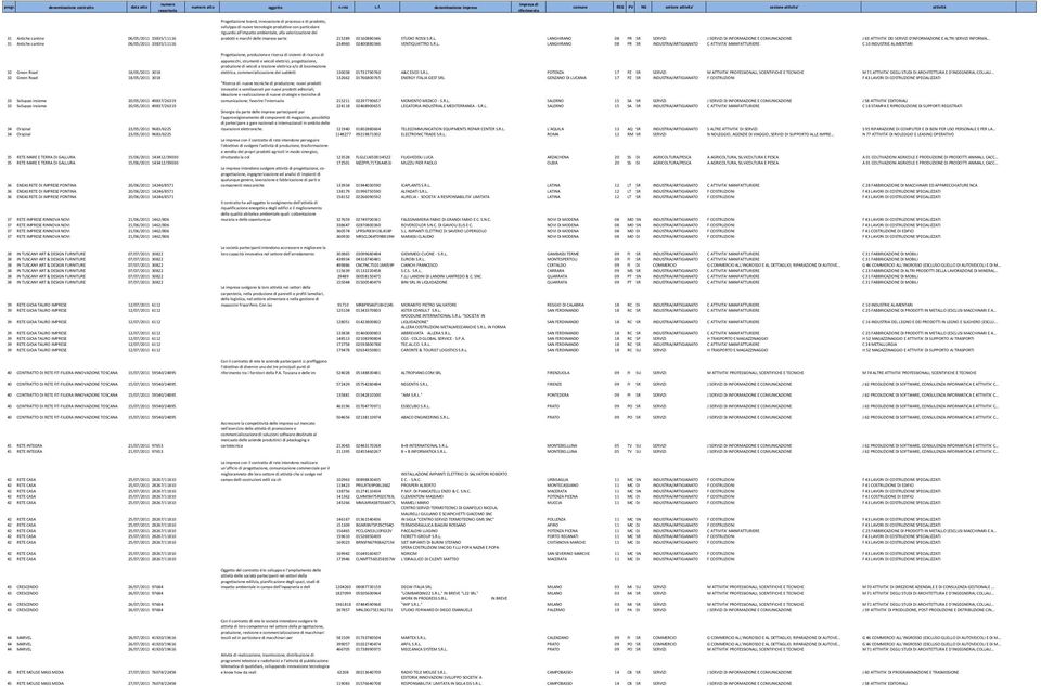 LANGHIRANO 08 PR SR SERVIZI J SERVIZI DI INFORMAZIONE E COMUNICAZIONE J 63 ATTIVITA' DEI SERVIZI D'INFORMAZIONE E ALTRI SERVIZI INFORMA... 234960 02400880346 VENTIQUATTRO S.R.L. LANGHIRANO 08 PR SR