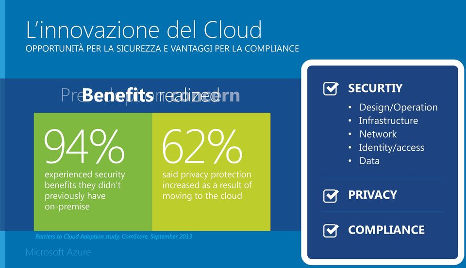 on-premise 62% 45% concerned that the said privacy protection increased cloud would as a result in of a moving lack of data