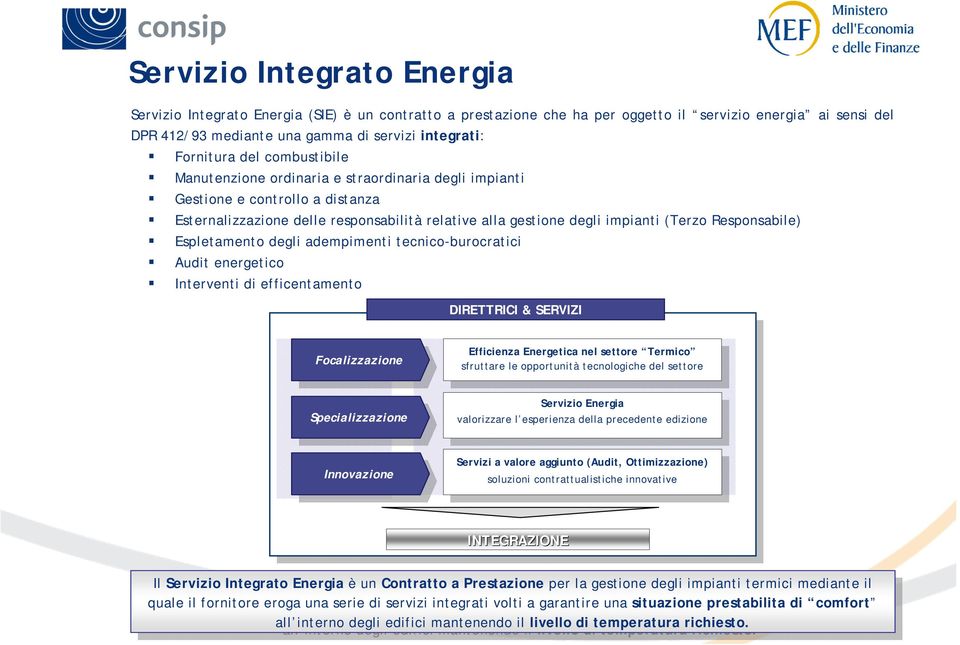 degli adempimenti tecnico-burocratici Aut energetico Interventi efficentamento DIRETTRICI & SERVIZI Focalizzazione Focalizzazione Specializzazione Specializzazione Efficienza Energetica nel settore