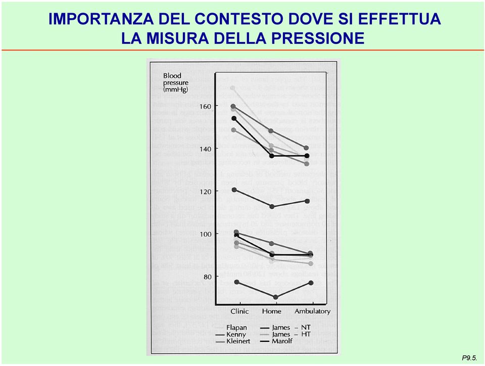 EFFETTUA LA