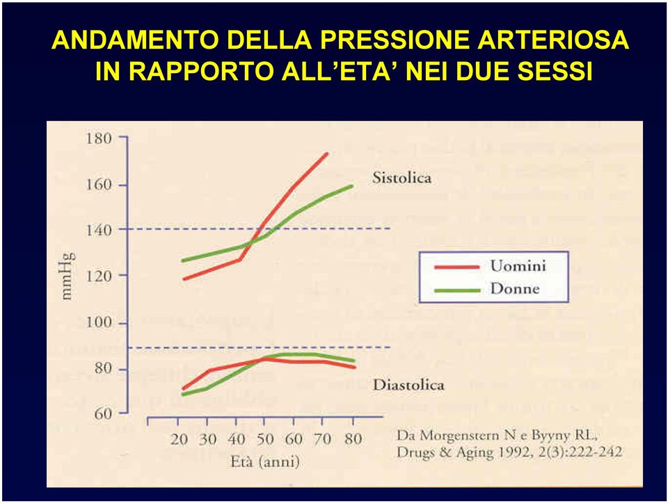 ARTERIOSA IN