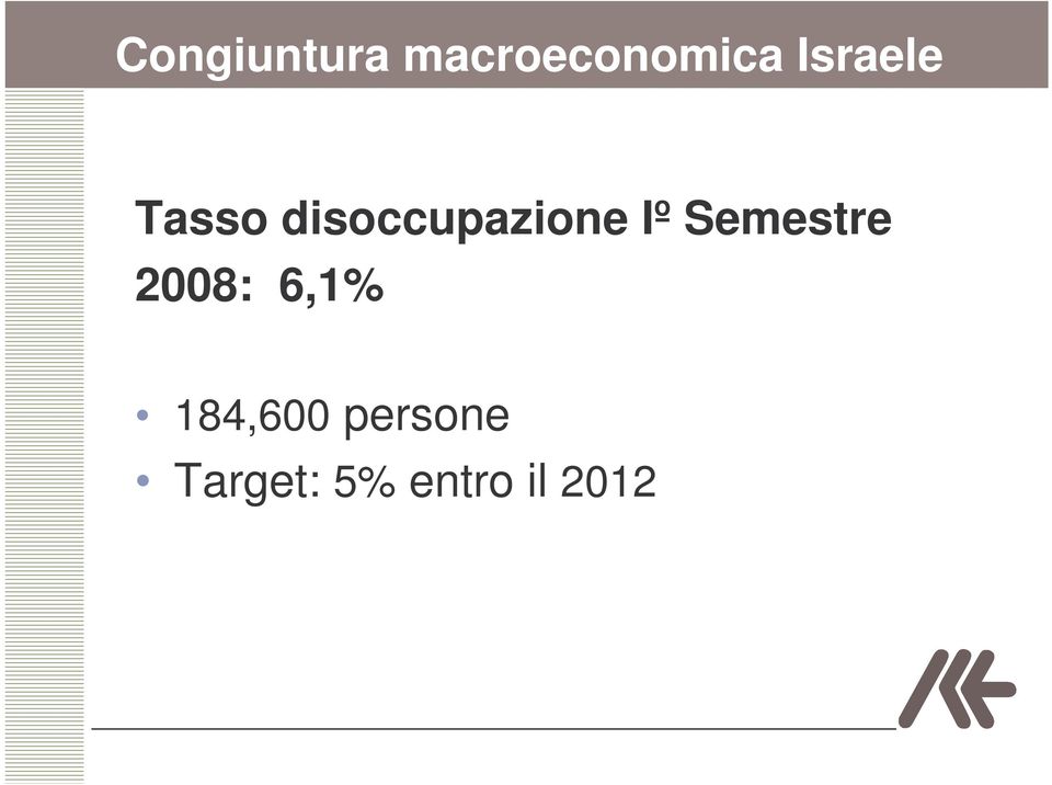 Iº Semestre 2008: 6,1%